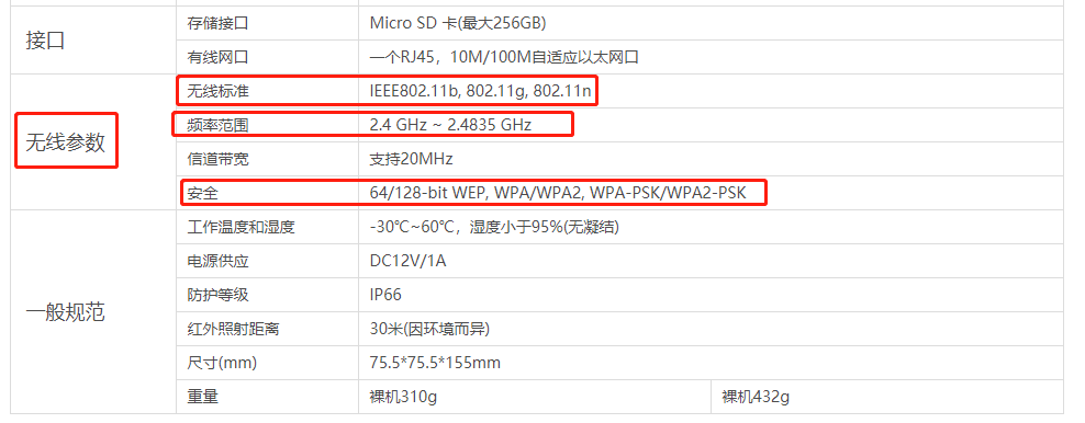 安防監控公司 監控安裝公司 螢石 攝像頭 5G