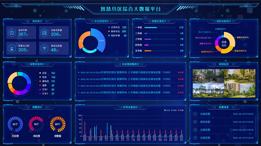 智慧安防 智慧安防小區(qū) 智慧安防 智慧安防小區(qū)
