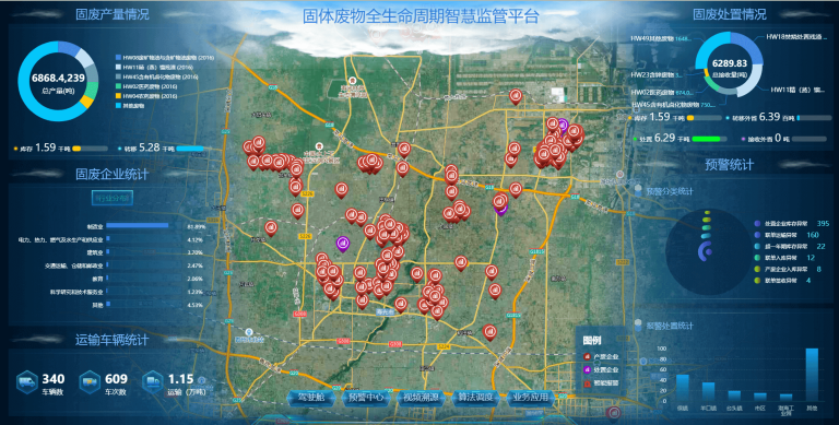 固體廢物全生命周期智慧監管平臺 固體廢物全生命周期智慧監管平臺