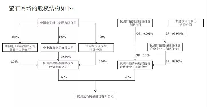 海康威視 螢石 海康威視 螢石