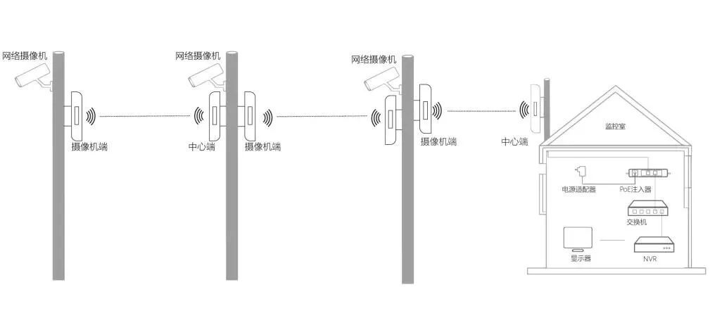 弱電系統工程 無線網橋 弱電系統工程 無線網橋